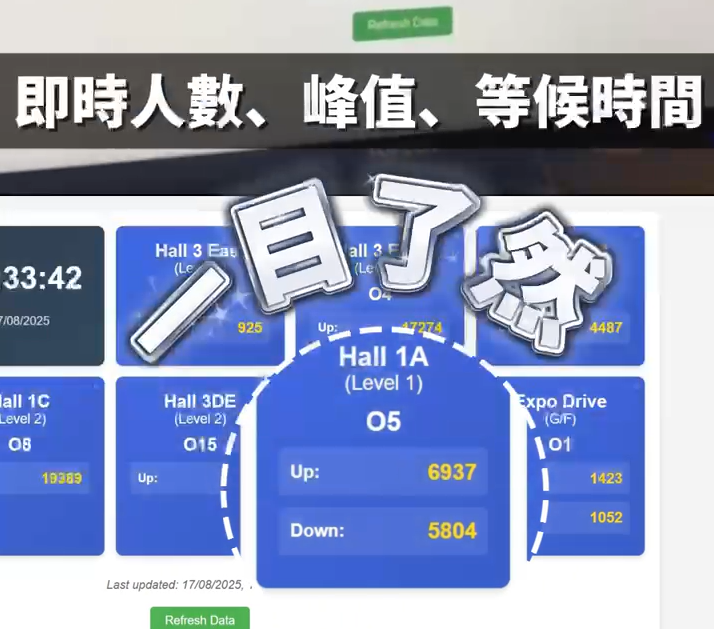 數據匯總